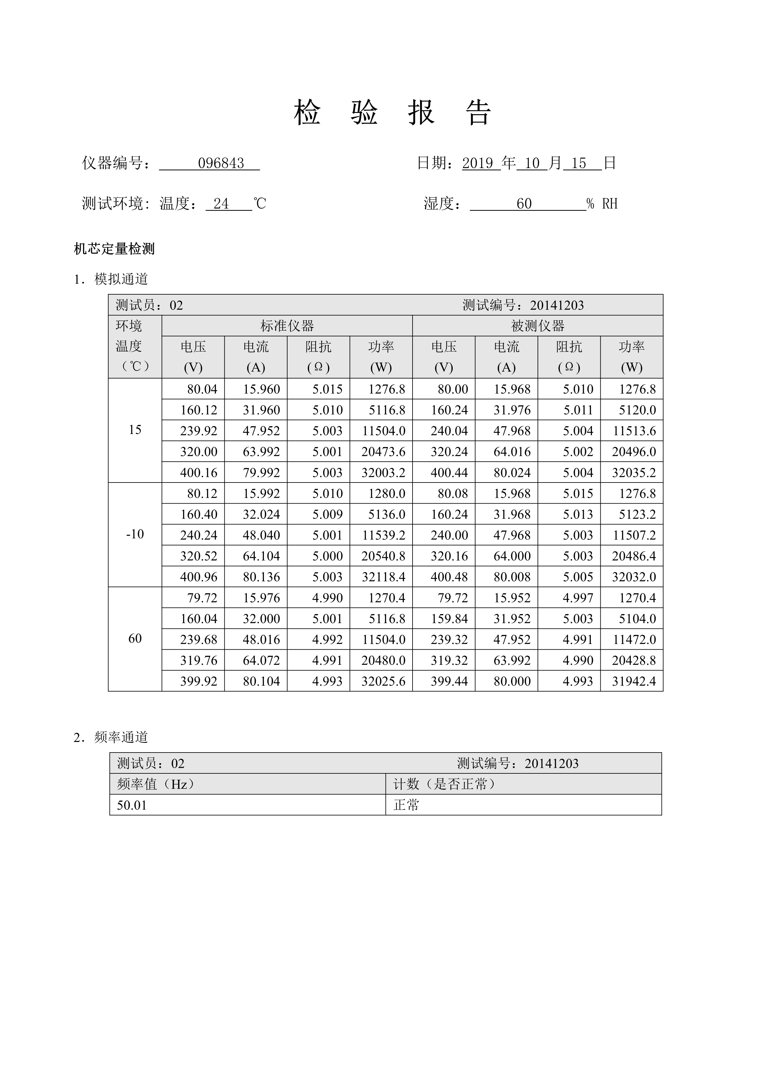 072013494670_0HNJZ发电机转子交流阻抗测试仪　仪检验报告_2_wps图片.Jpeg