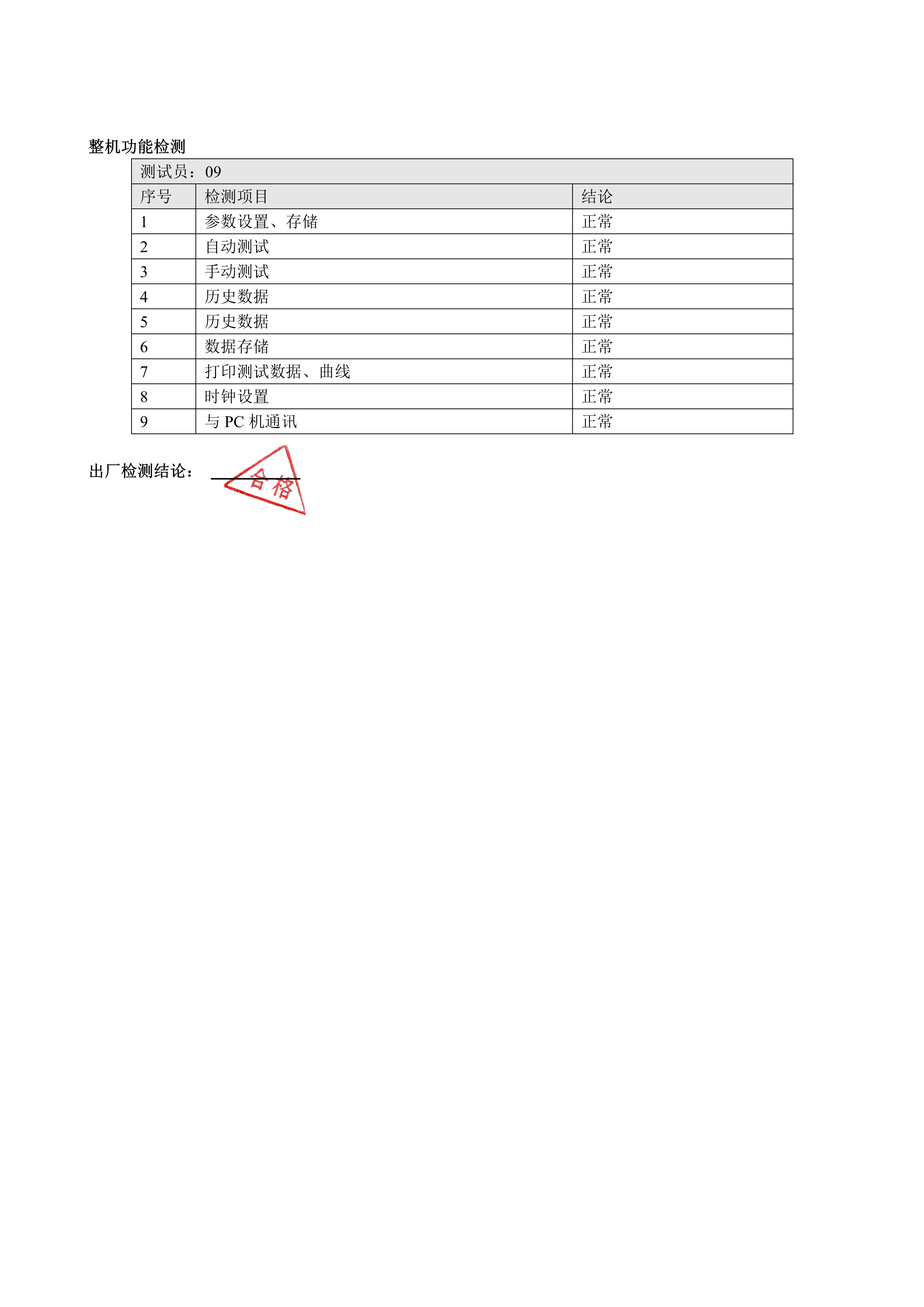 072013494670_0HNJZ发电机转子交流阻抗测试仪　仪检验报告_3_wps图片.Jpeg