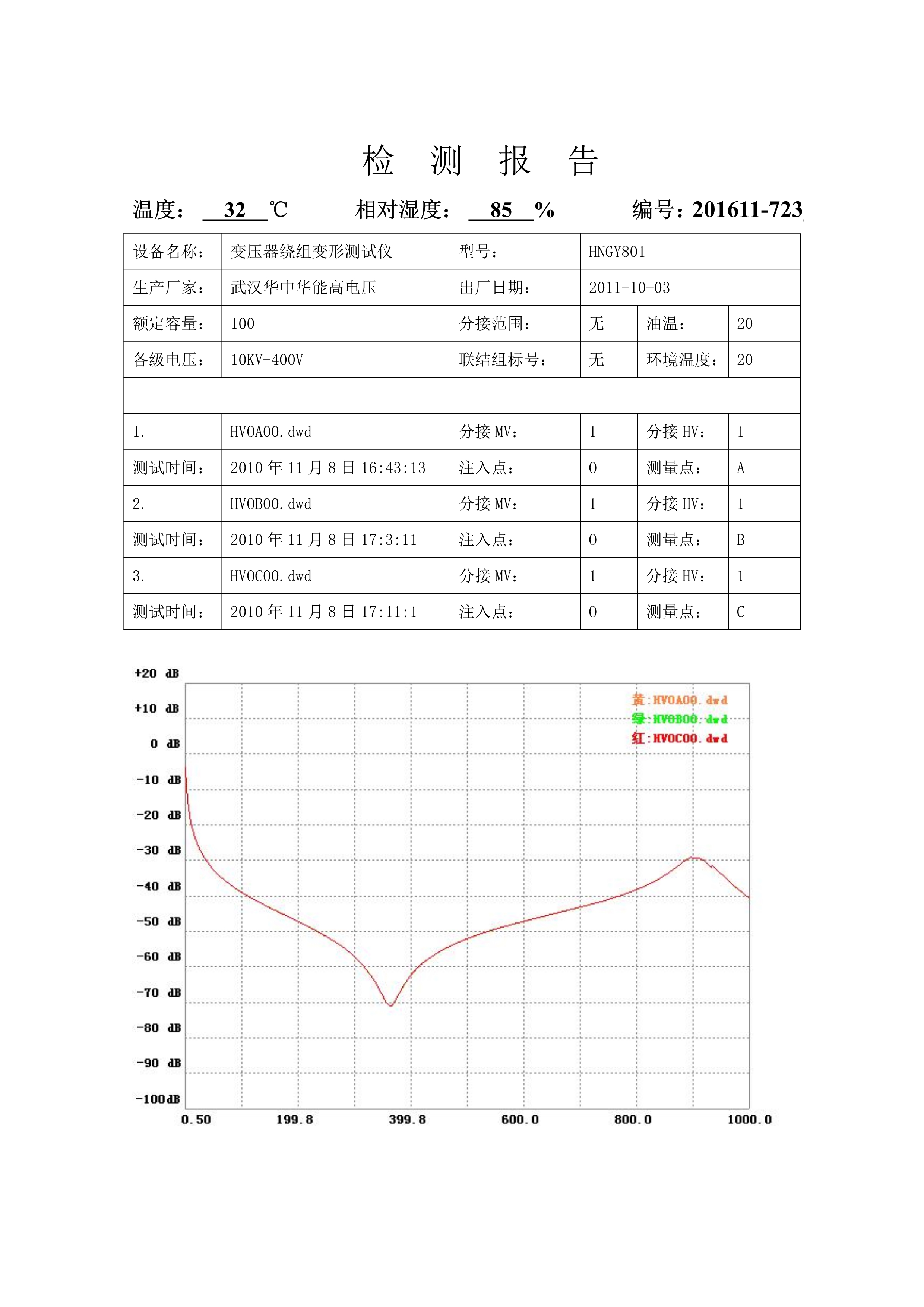 072014525854_0HNGY801变压器绕组变形测试仪试验报告_2_wps图片.Jpeg