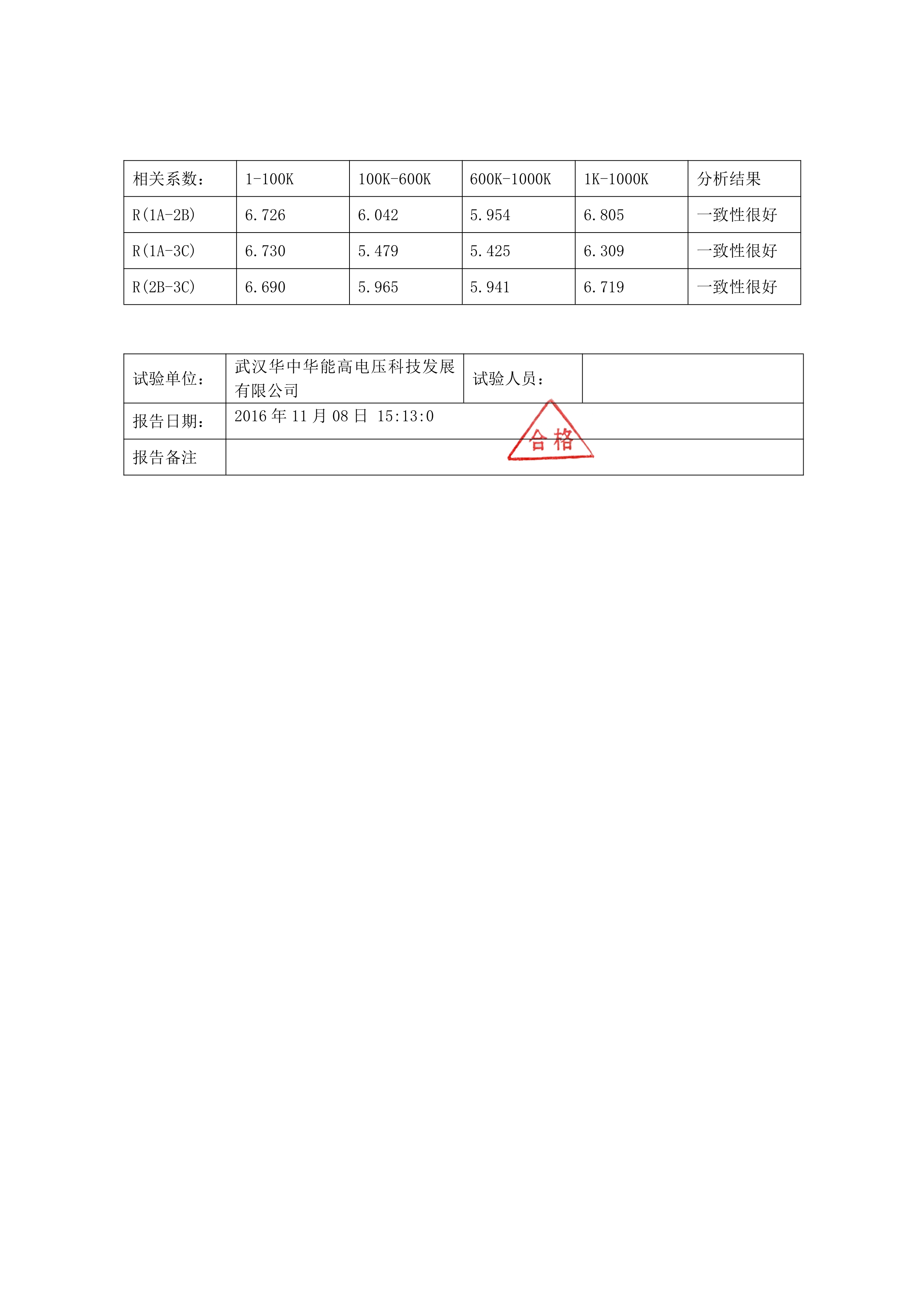 072014525854_0HNGY801变压器绕组变形测试仪试验报告_3_wps图片.Jpeg