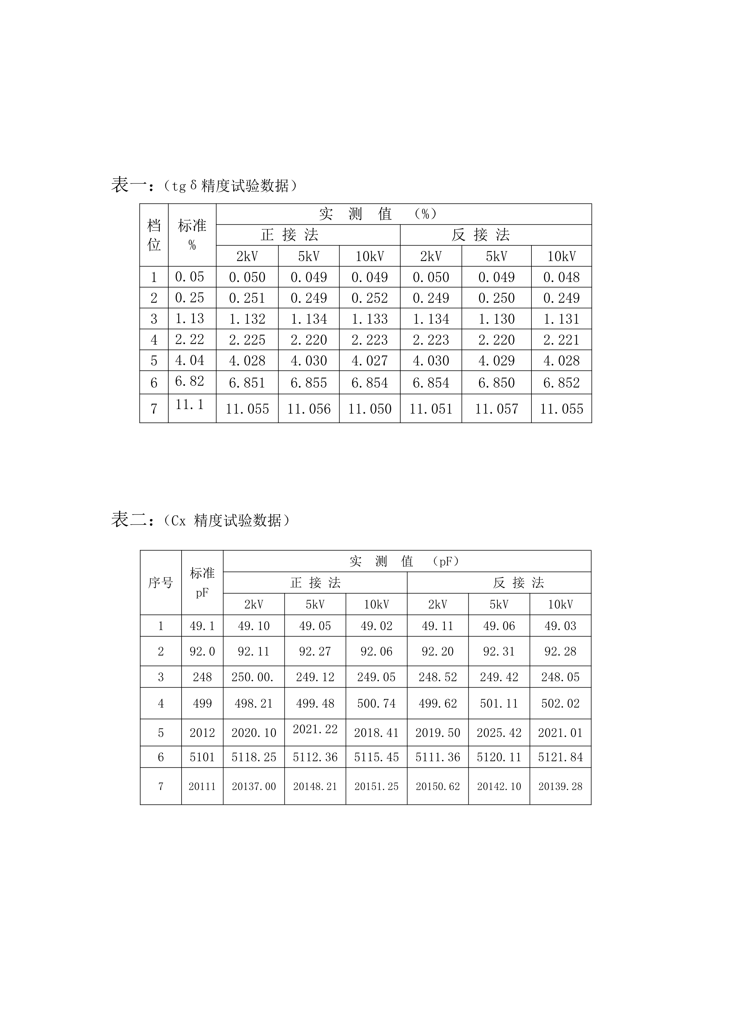 072014533446_0HNJS-III型异频全自动介质损耗测试仪出厂检测报告_3_wps图片.Jpeg